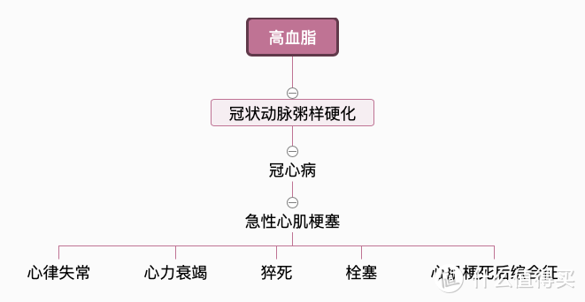 这种病死亡率比癌症还高，保险怎么赔？