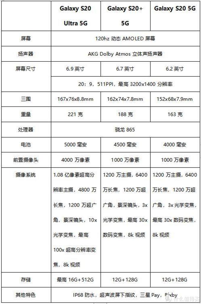 只有机皇才能超越机皇,三星Galaxy S20 5G系列给你极致性能享受