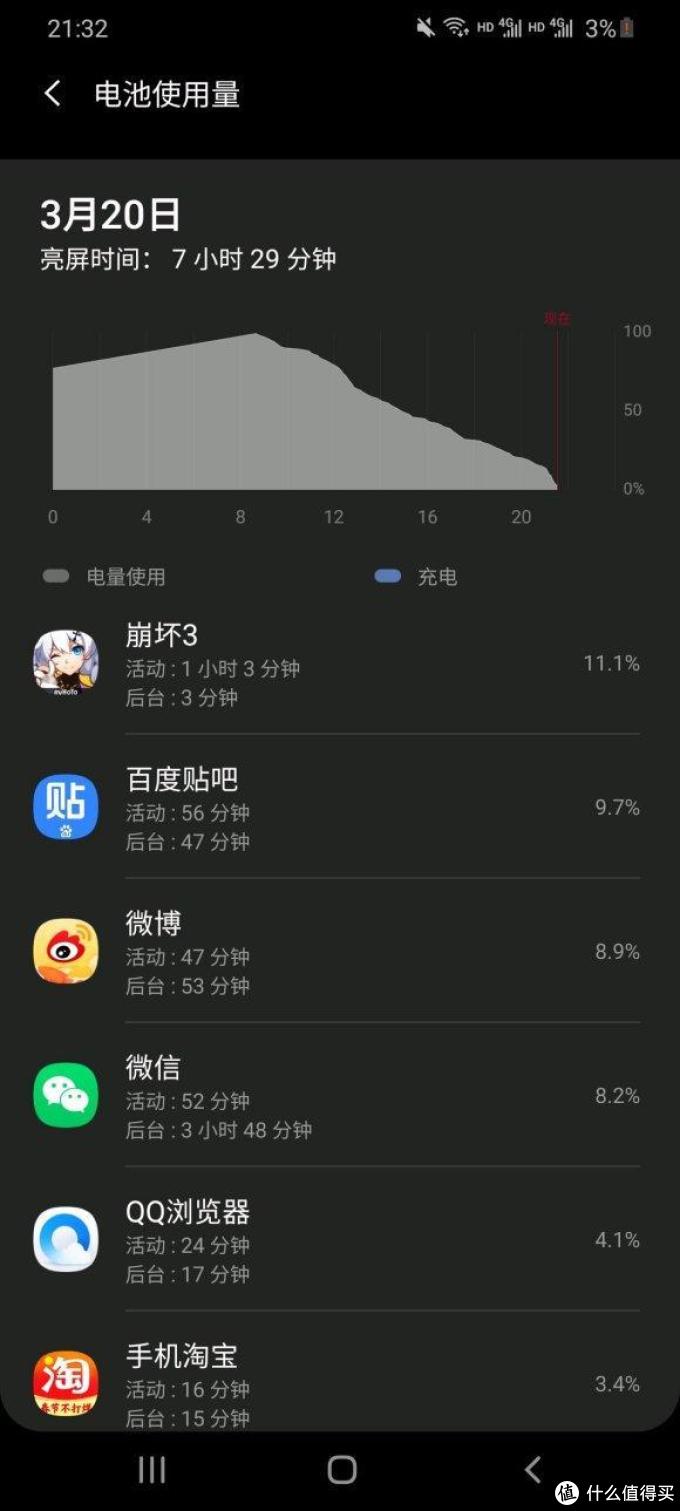 只有机皇才能超越机皇,三星Galaxy S20 5G系列给你极致性能享受