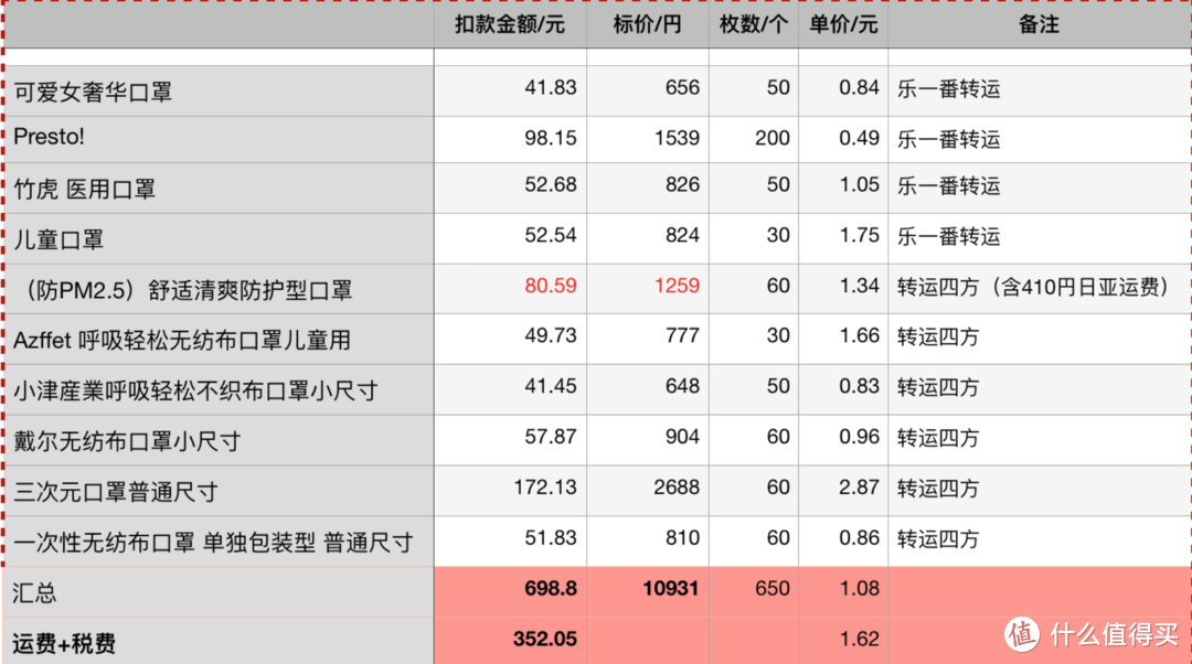 最终均价1.62元/枚