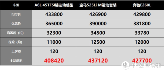 奥迪A6L：10年前的镇长座驾，如今停进杀猪厂老板的家