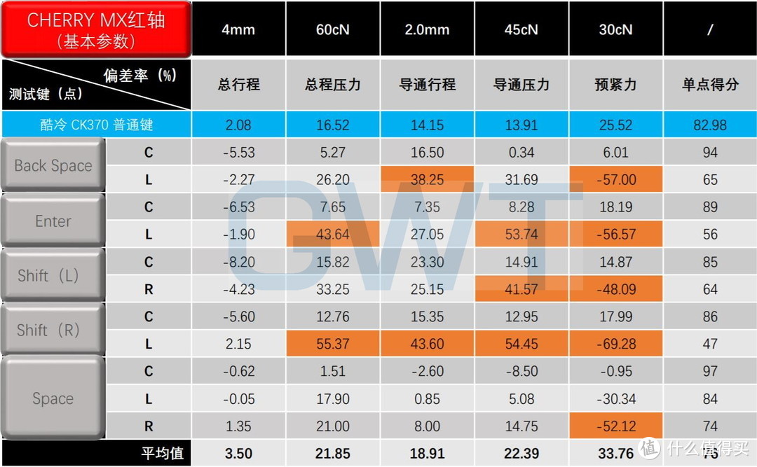 硬派风中带点松，酷冷CK370大键测试