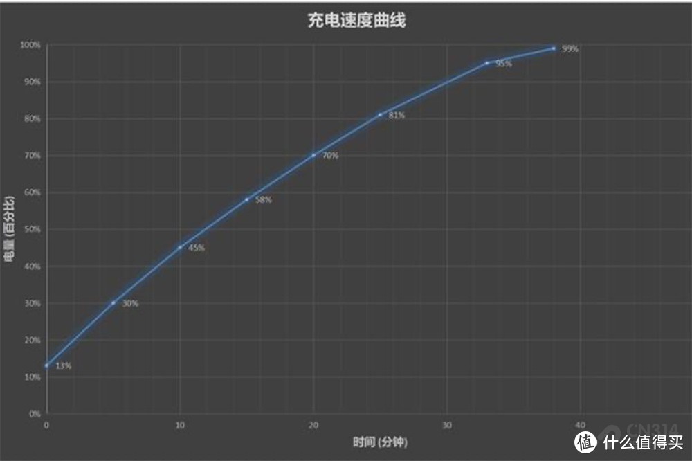 OPPO Watch深度评测：最美安卓手表居然如此面面俱到