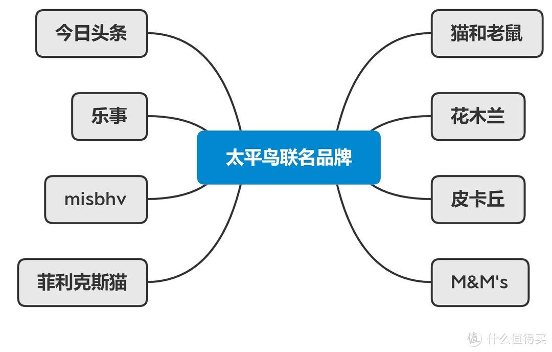 太平鸟服饰联名款大盘点——猫和老鼠、花木兰、皮卡丘、乐事、头条、M&M's。。。哪款是你的菜？