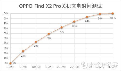 感受极致体验——OPPO Find X 2 Pro 深度测评