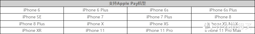 支持Apple Pay机型