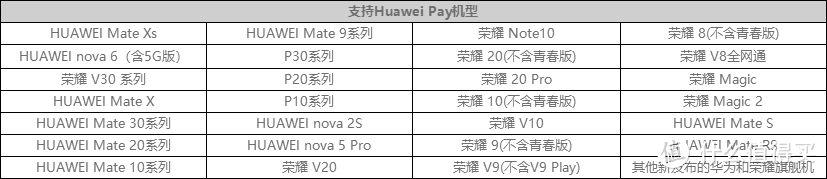 支持Huawei Pay机型