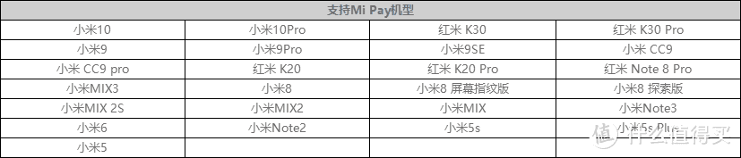 支持Mi Pay机型