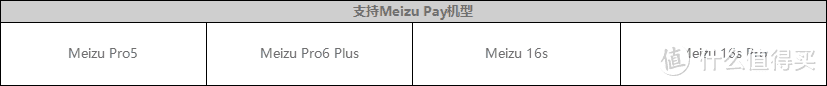 支持Meizu Pay机型