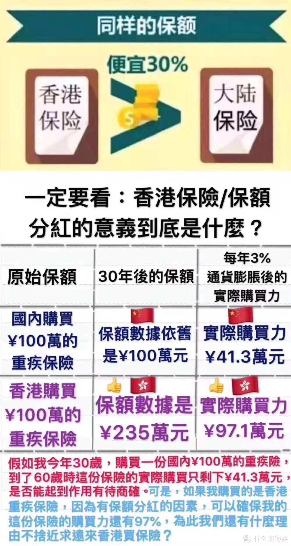 为什么都去香港买保险？香港保险比内地有什么优势？