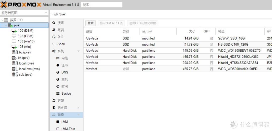 PVE--磁盘里面确认一下装有WIN系统的硬盘，比如/dev/sdc