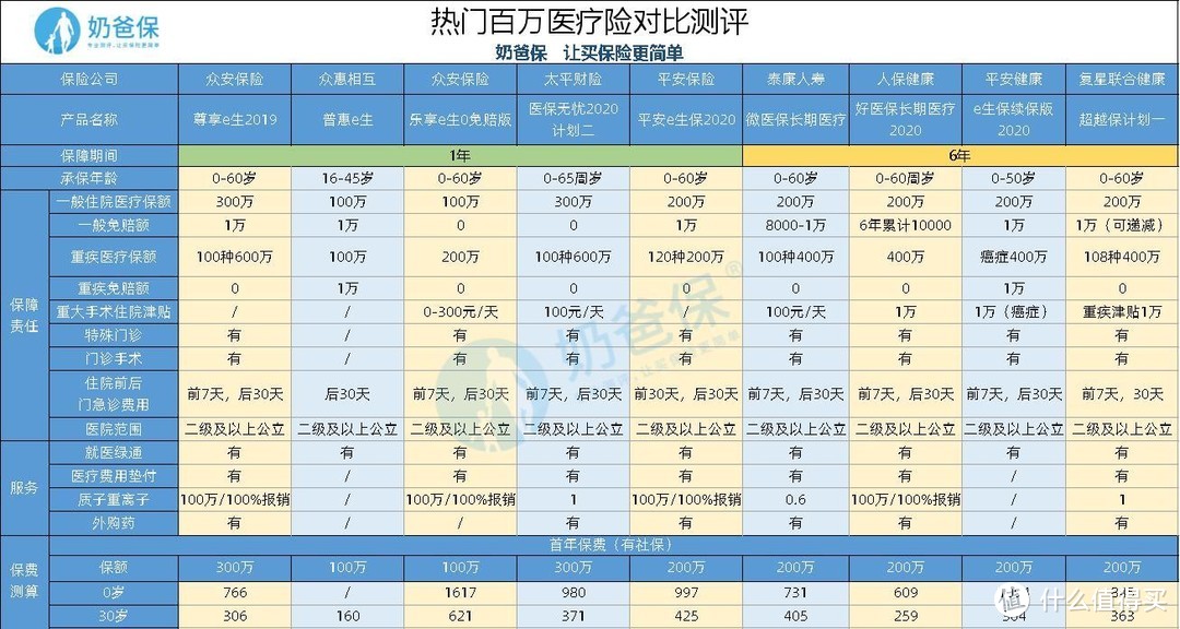 有带病投保的百万医疗险，你考虑吗？