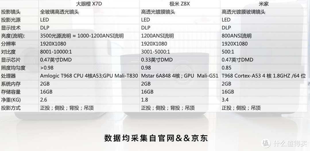 主要参数对比图