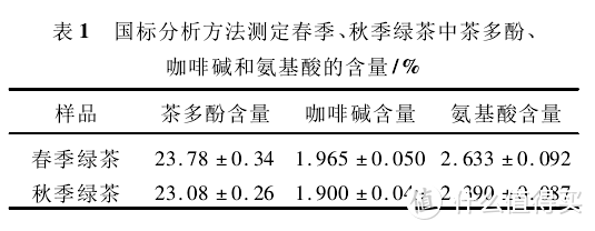 春茶争上新，选茶要谨慎（春茶知识&选购指南）