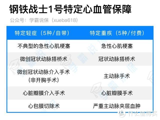 钢铁战士1号，保障和名字一样硬的产品