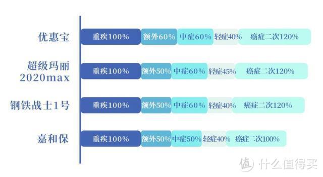 钢铁战士1号，保障和名字一样硬的产品