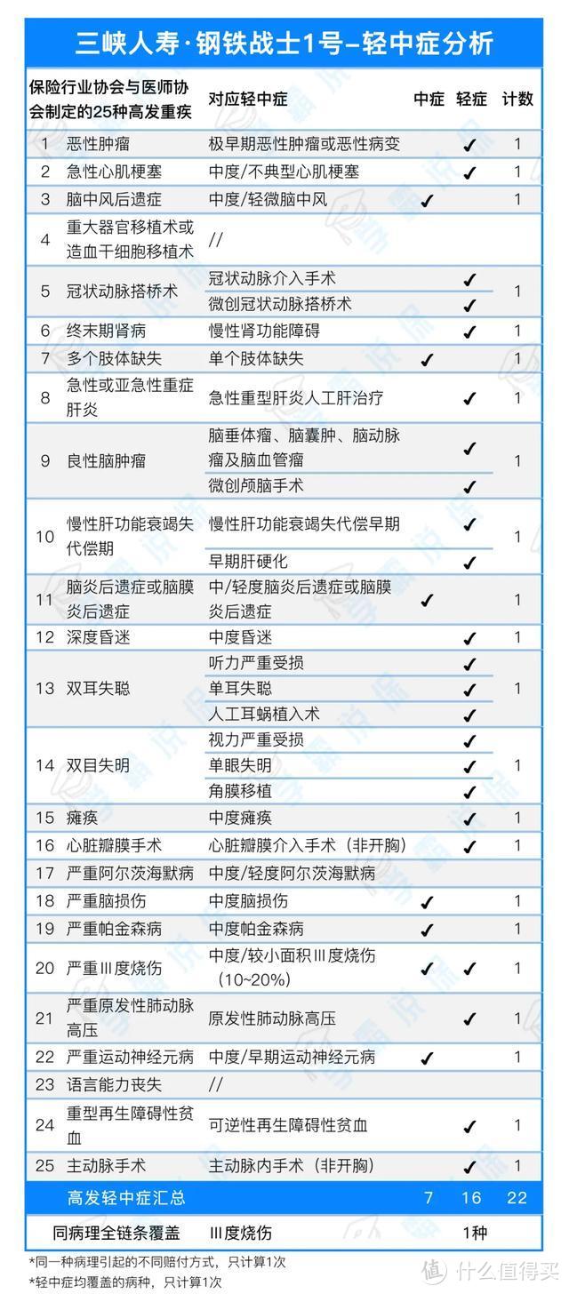 钢铁战士1号，保障和名字一样硬的产品