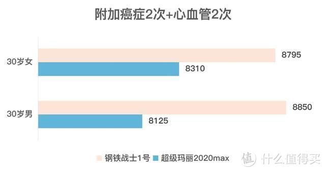 钢铁战士1号，保障和名字一样硬的产品