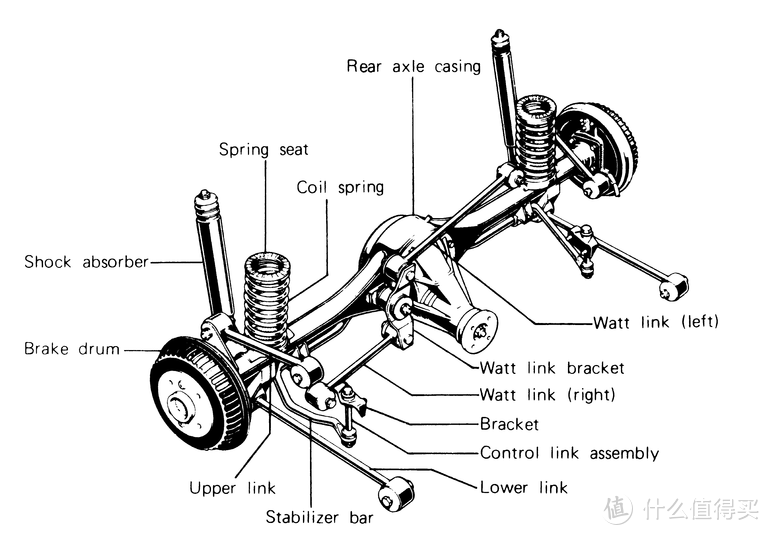 汽车悬挂二三事上篇-基础知识