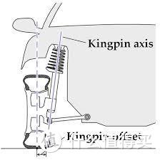 汽车悬挂二三事上篇-基础知识