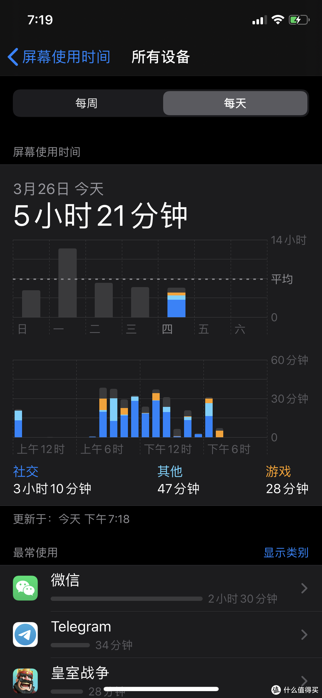 学会这一招！轻松升级你的IPAD，让孩子捧着只能学习强国再也打不开王者荣耀！