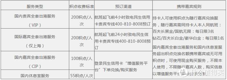 从零玩卡（十八）民生精英白金卡及88vip版本