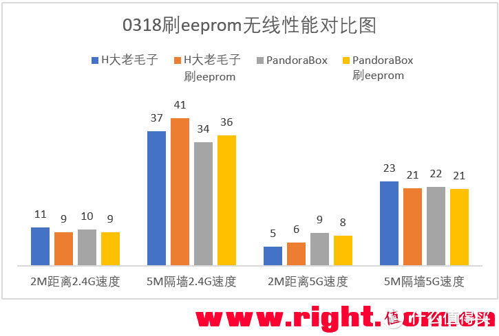 最具性价比千兆无线路由Newifi3无线性能评测