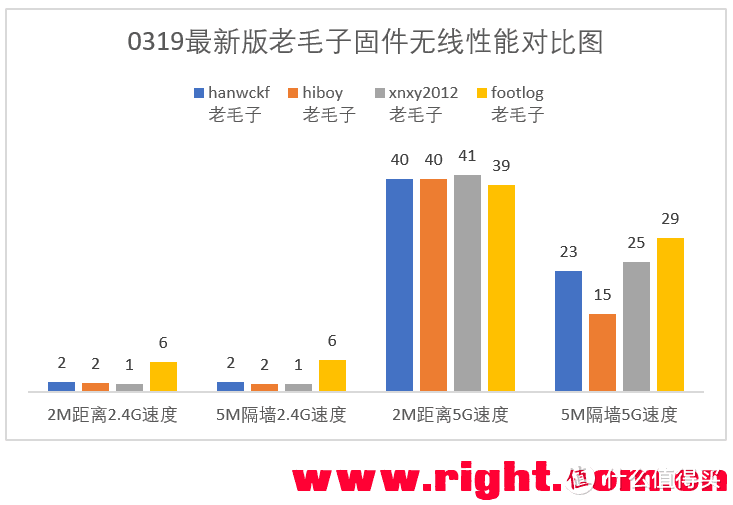 最具性价比千兆无线路由Newifi3无线性能评测