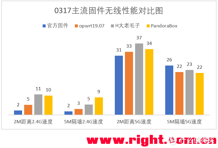 最具性价比千兆无线路由Newifi3无线性能评测