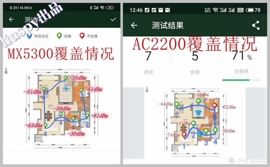 深度解读mesh路由器家族，谁才是性价比之选