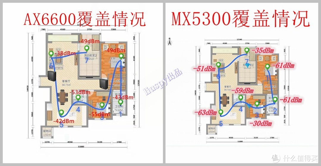 深度解读mesh路由器家族，谁才是性价比之选