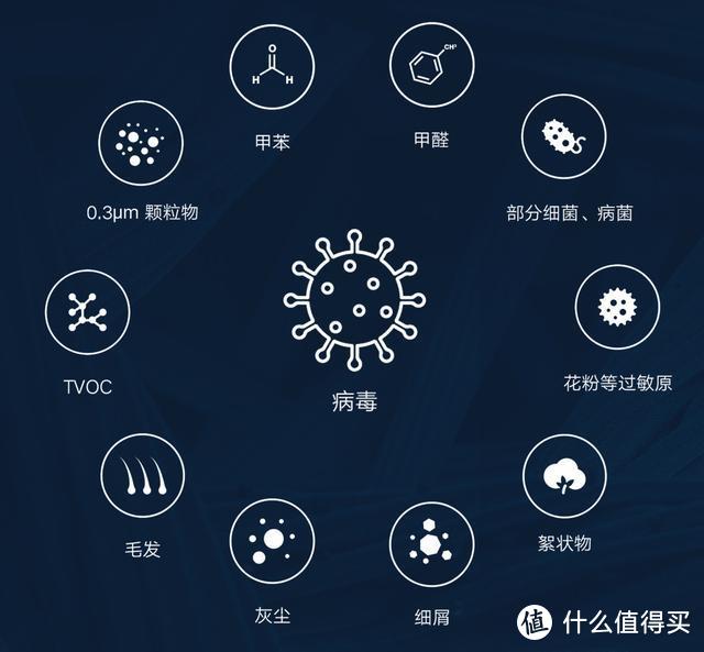 米家空气净化器F1体验：对甲型流感病毒H1N1的去除率高达99.99%