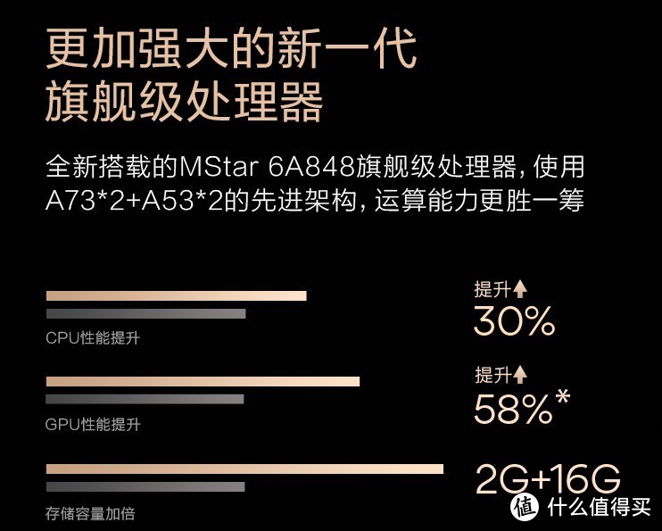 3000元不到的家用投影仪好用吗？——新一代极米Z6X开箱测评