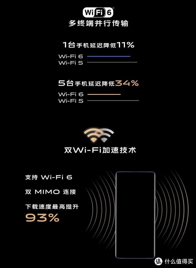 骁龙865优秀特性：盘点2020开年5G旗舰手机
