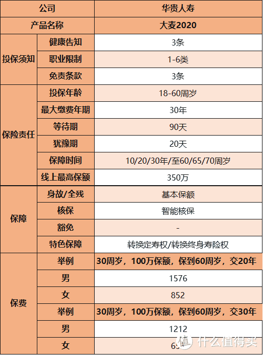 医保卡外借就会被拒保？并不是！