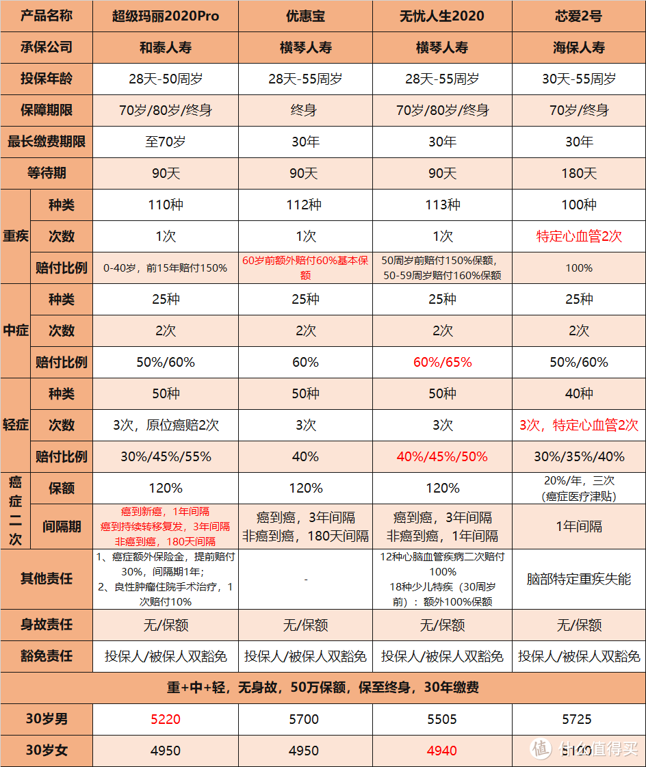 医保卡外借就会被拒保？并不是！