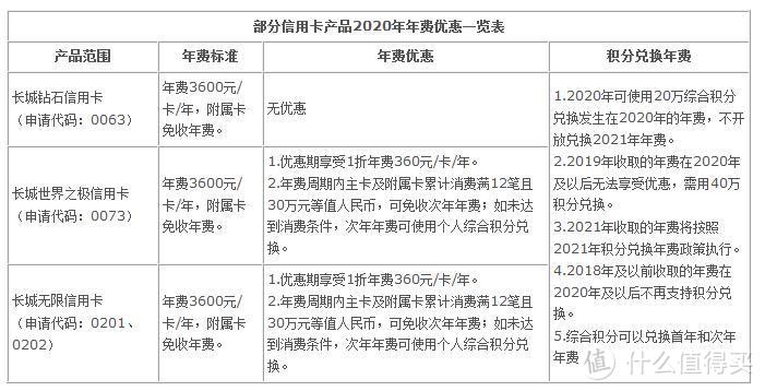 我的吃喝玩乐全靠它！中行信用卡推荐及日常活动指南！