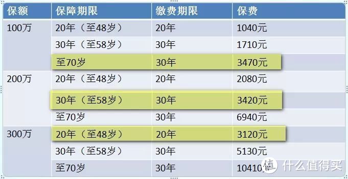 保险代理人绝对不会告诉你的买保险四大原则