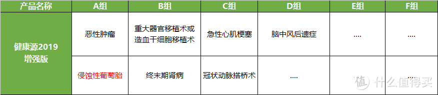 天安健康源2019增强版重疾险