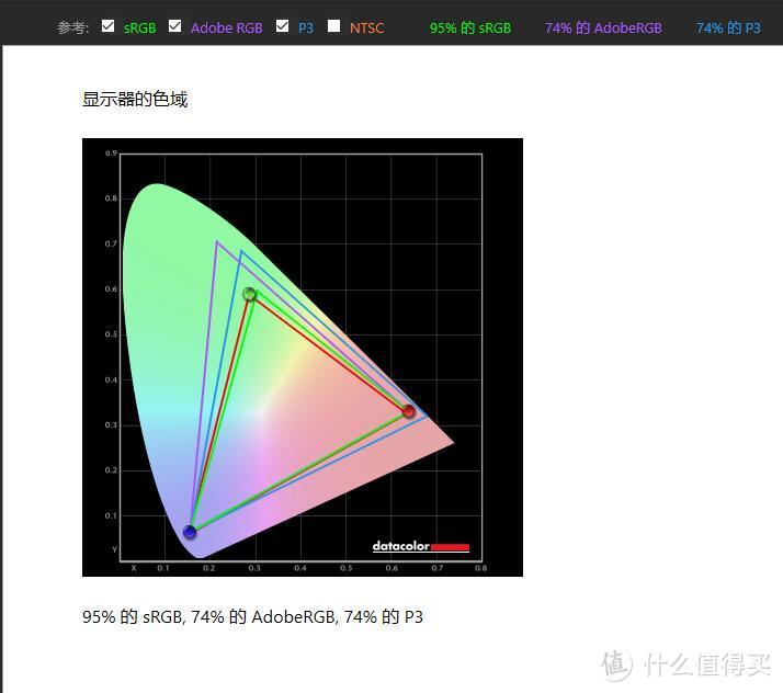 这台显示器让我欲罢不能：华硕 玩家国度 ROG PG279QR 电竞显示器 深度体验评测