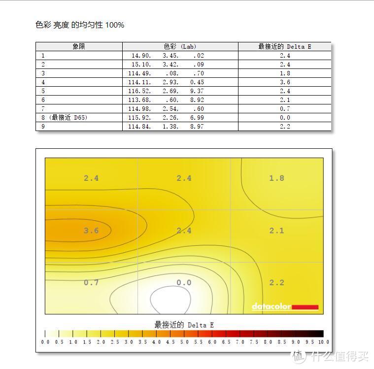 这台显示器让我欲罢不能：华硕 玩家国度 ROG PG279QR 电竞显示器 深度体验评测