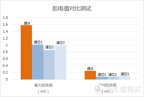 无需上门服务！一台能自助换芯的净水机你必须Get√