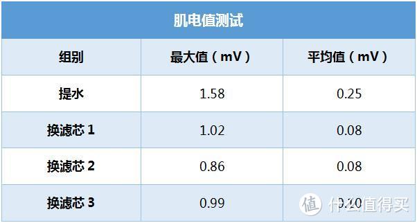 无需上门服务！一台能自助换芯的净水机你必须Get√