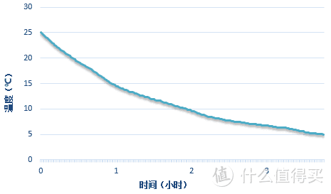 精准养鲜！看容声冰箱里的新天地~