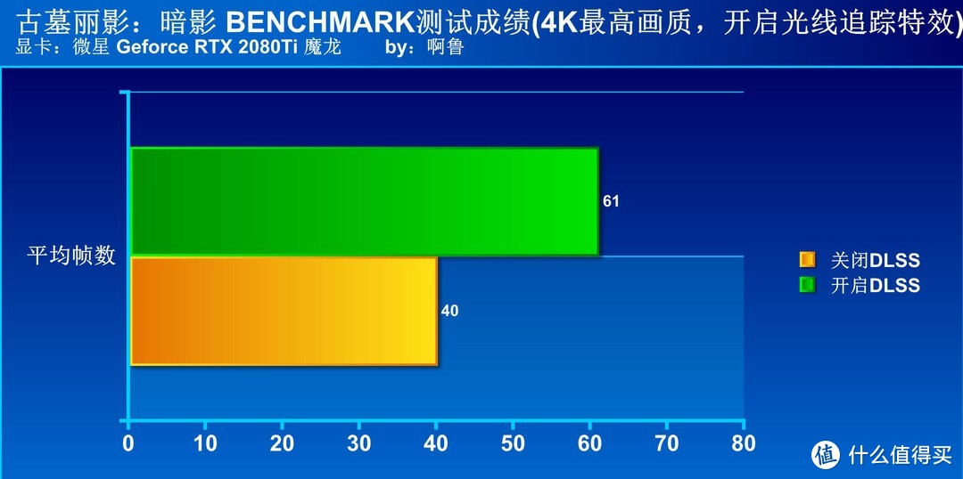 这份福利请收藏 免费让你游戏流畅度提升70%！