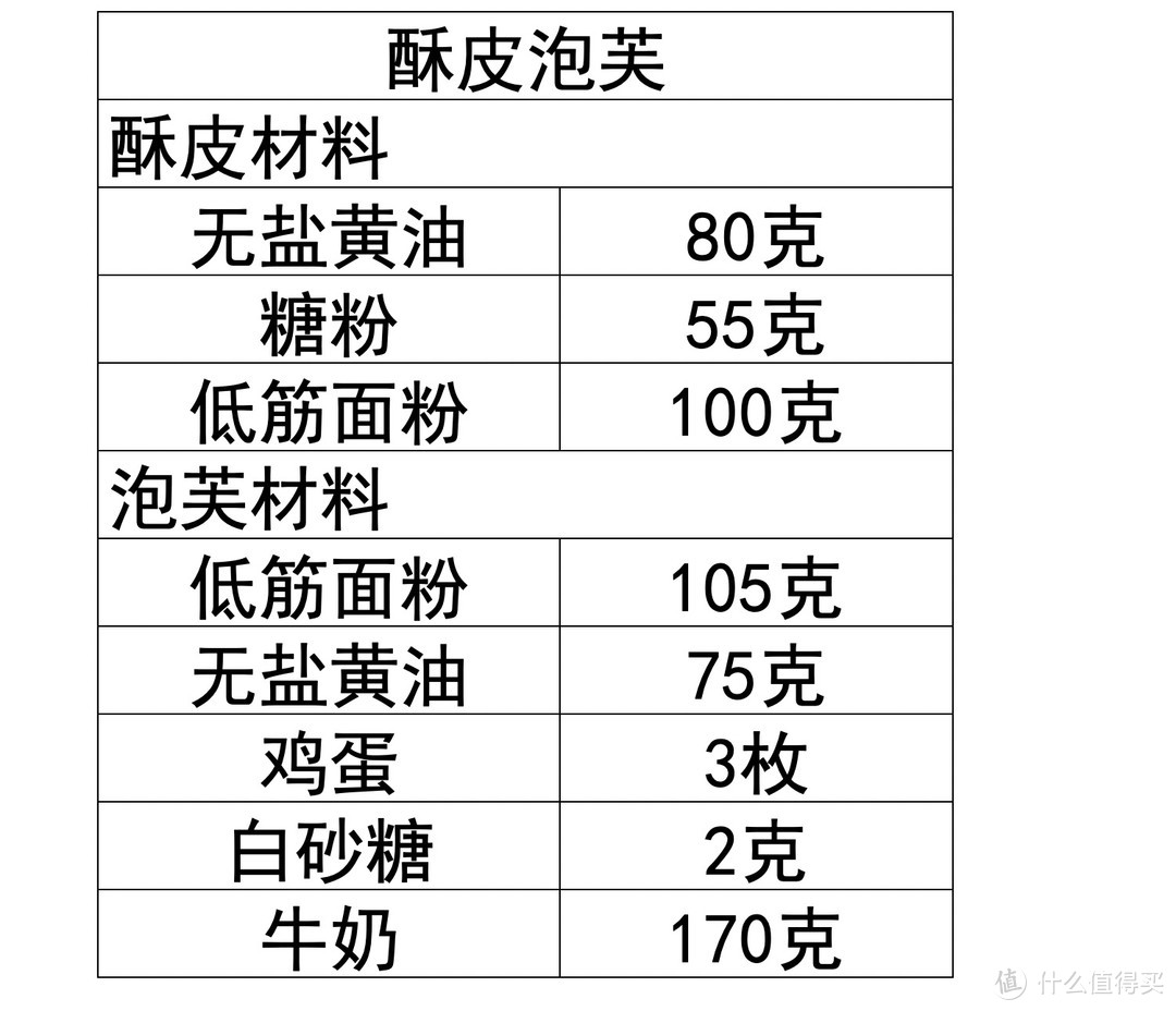 老司机做泡芙，翻车打脸复仇记——奶油卡仕达酱脆皮泡芙