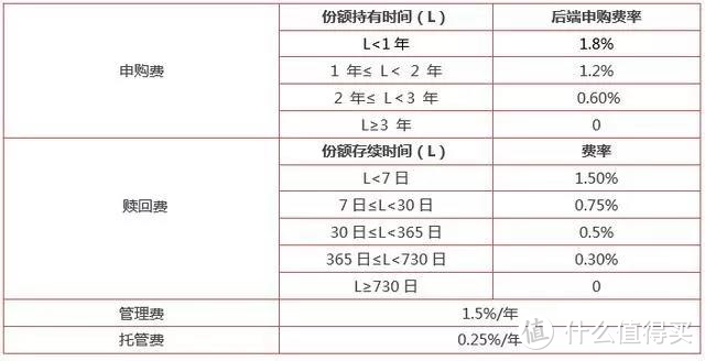 财商课堂Vol.2：基金的前端收费与后端收费，你知道怎么选吗？学理财知识，赢答题金币