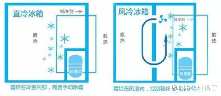 疫情宅家的这些日子   让我终于下决心换台冰箱