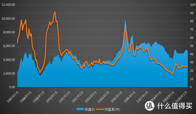 中证500指数基金投资价值与估值分析