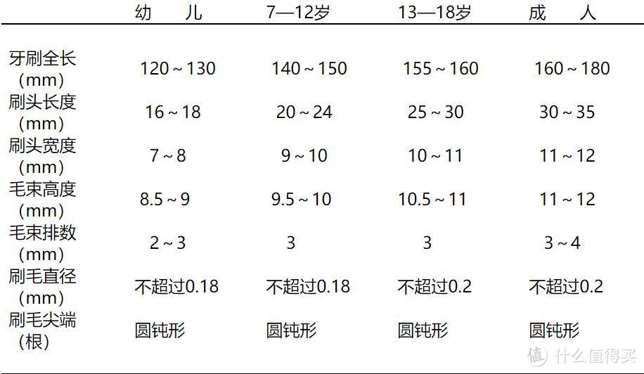 日常口腔清洁，看这一篇就够了